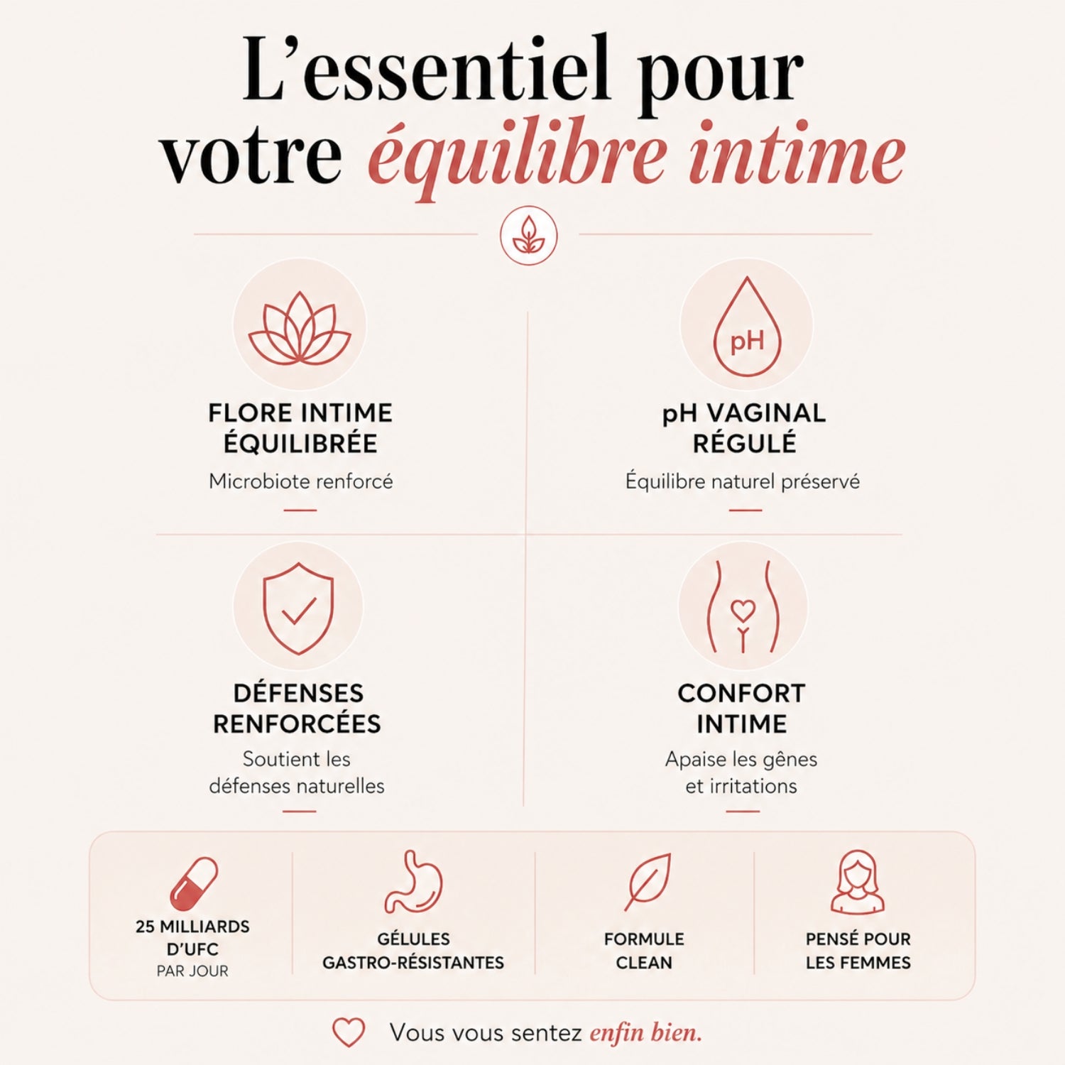 Probiotiques Flore Intime