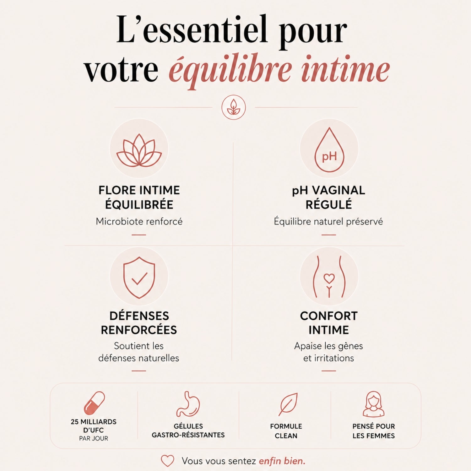 Probiotiques Flore Intime