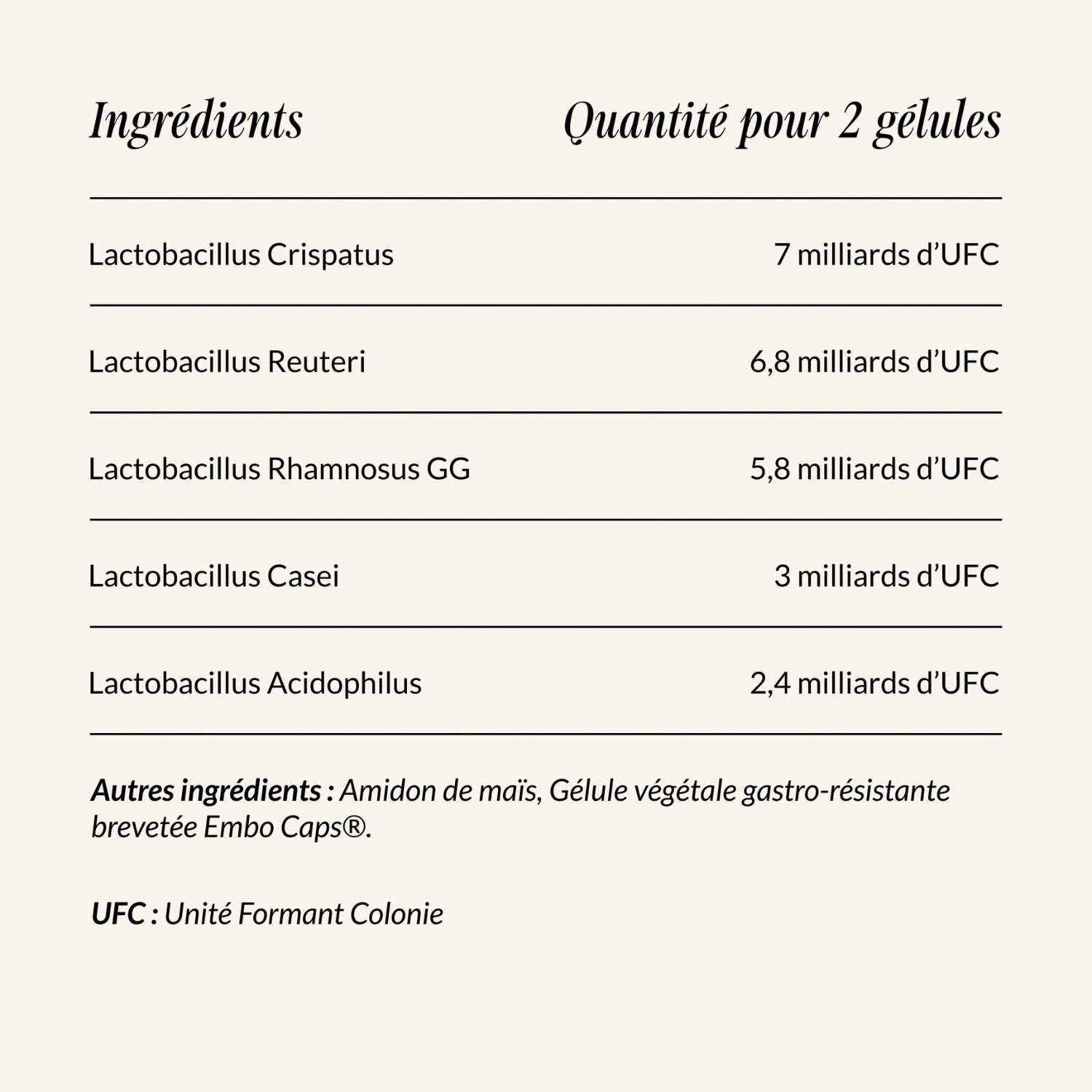Probiotiques Flore Intime