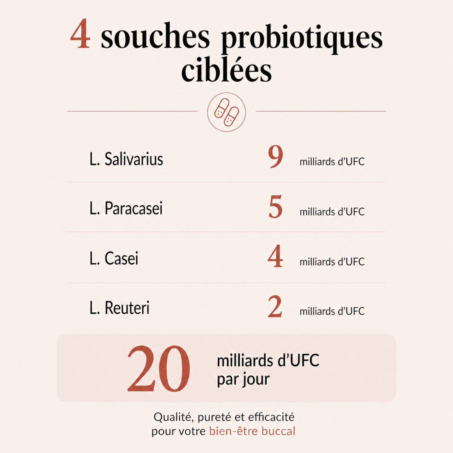 Probiotiques Flore Orale