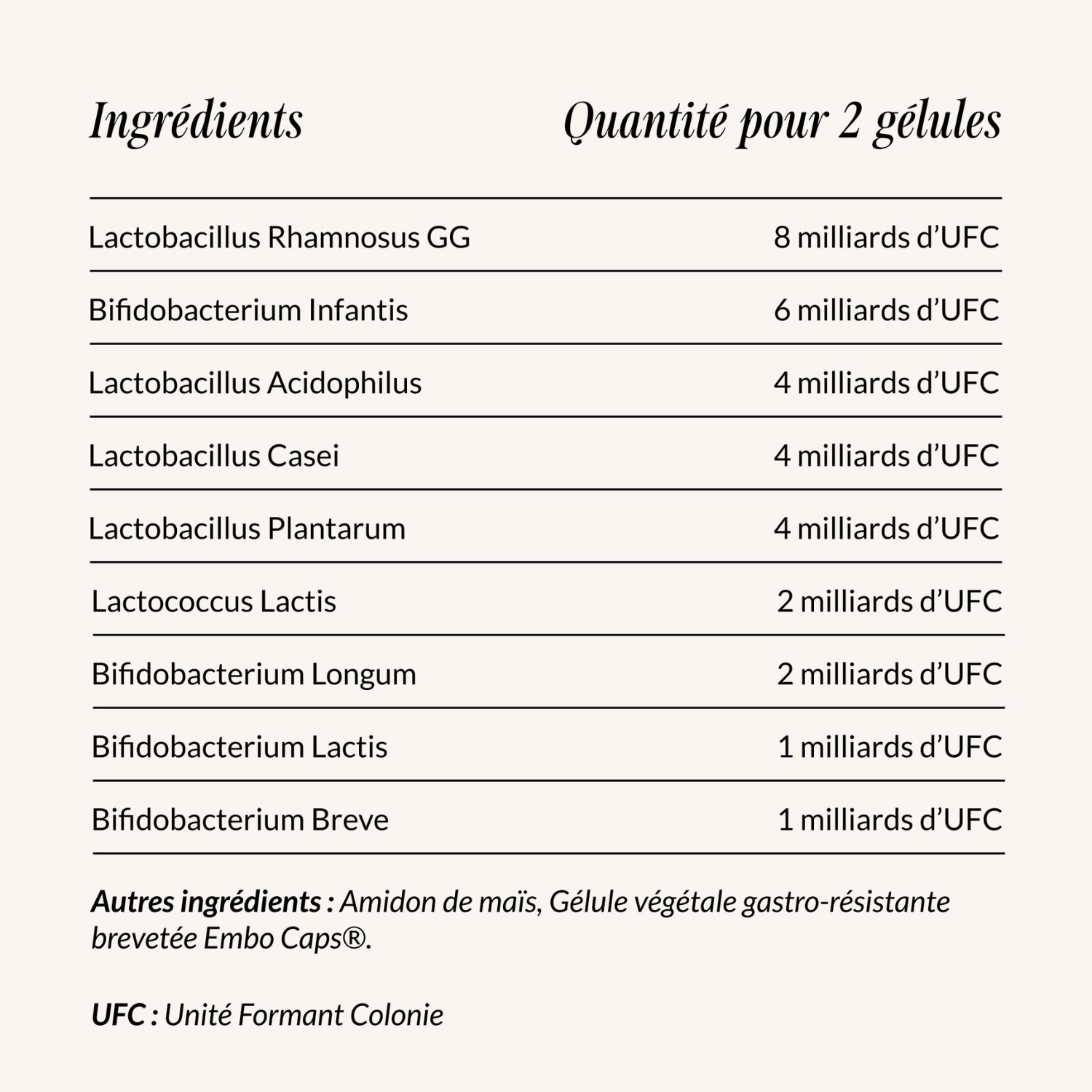 Probiotiques Flore Intestinale
