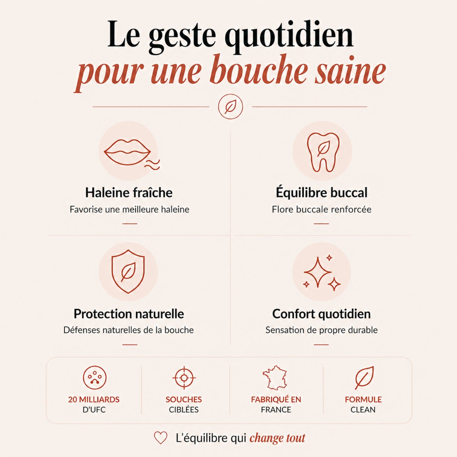 Probiotiques Flore Orale