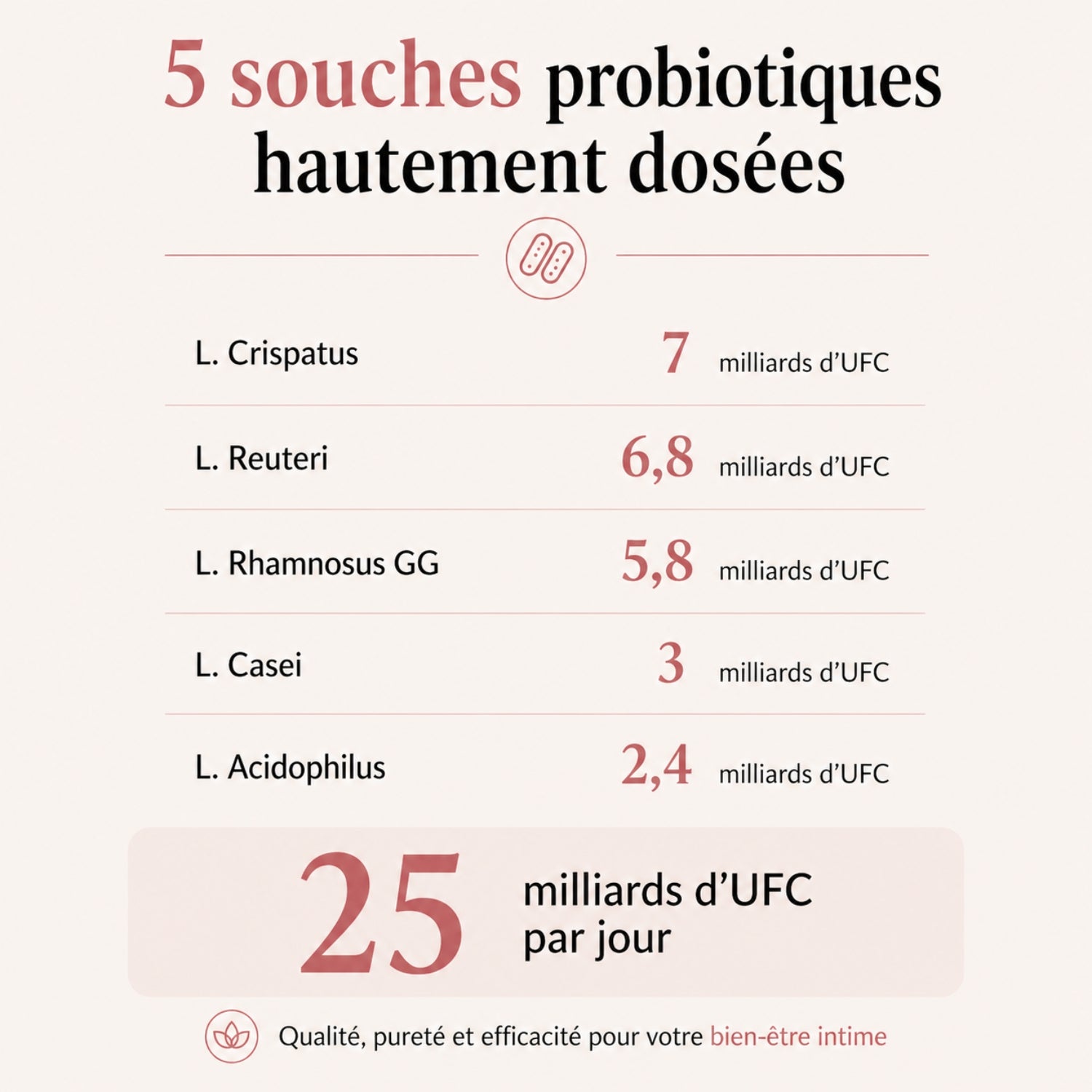 Probiotiques Flore Intime