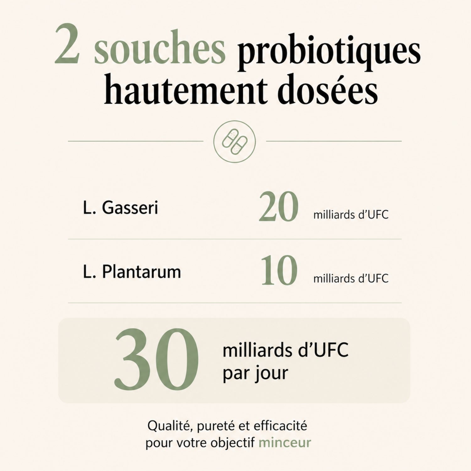 Probiotiques Minceur