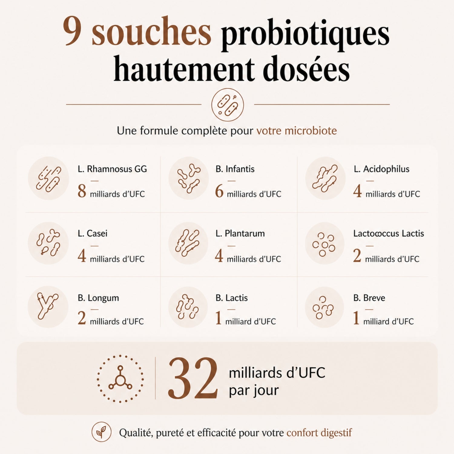 Probiotiques Flore Intestinale - noobiotik